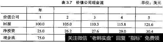 价值公司现金流