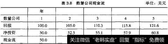 数量公司现金流