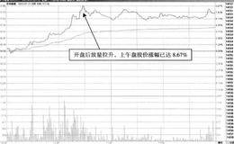 T+0操作典型案例剖析：东华能源—放量上涨，投资者获利