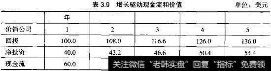 增长驱动现金流和价值