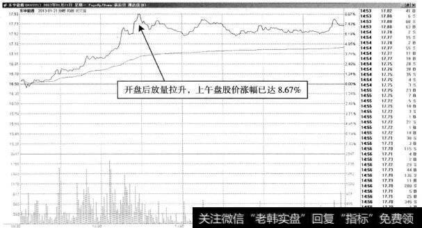 东华能源—放量上涨，投资者获利