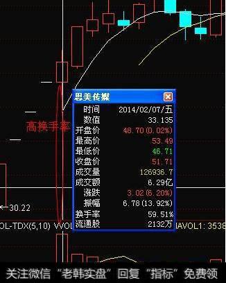 股票的成交量和<a href='/huanshoulv/'>换手率</a>是什么意思