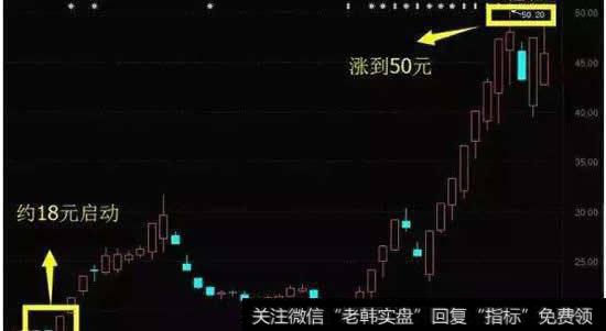 <a href='/cgjq/286390.html'>股票换手率</a>高，而股价却下跌，是什么情况？