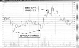 T+0操作典型案例剖析：金磊股份—弱势波动，显示走弱迹象