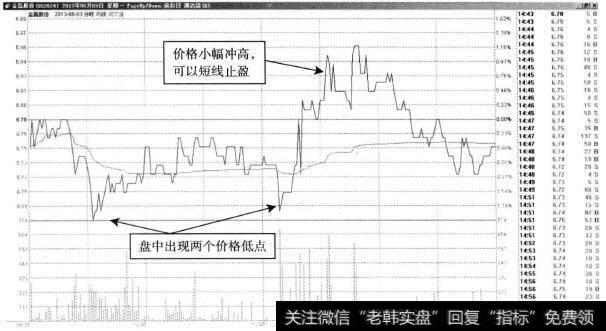 金磊股份—弱势波动,显示走弱迹象