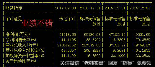 美国加息利空来袭，指数冲高回落，两个医药股可重点关注