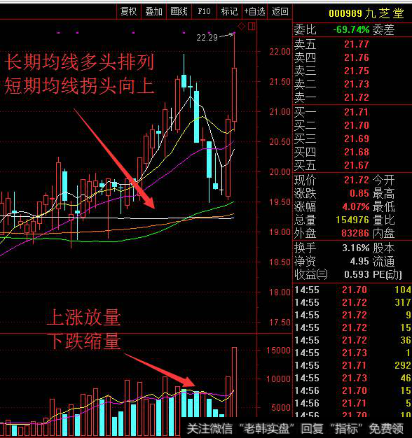 美国加息利空来袭，指数冲高回落，两个医药股可重点关注