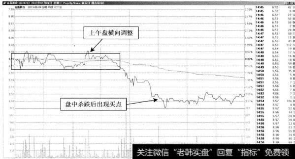 金磊股份—盘中杀跌，止盈困难