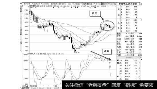 图3-1南方建材的卖点