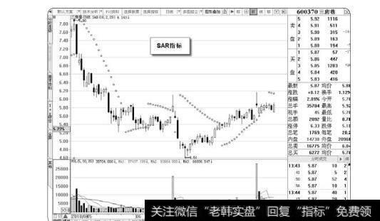 图3-2 SAR指标