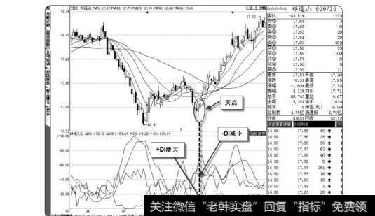 图3-5<a href='/scdx/254870.html'>祁连山</a>的买点