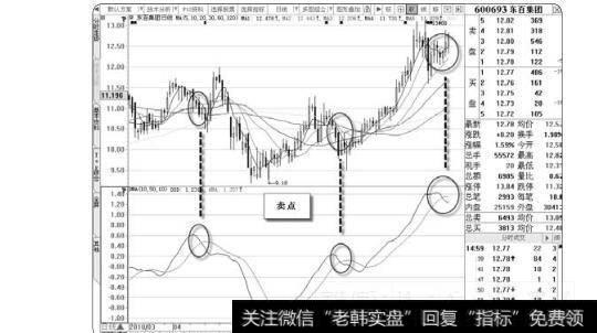 图3-10东百集团的卖点