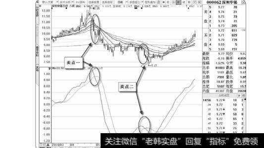 图3-11深圳华强的卖点