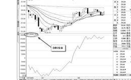 正确理解OBV能量潮指标及具体使用注意要点