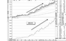 如何使用OBV指标及其背离现象分析