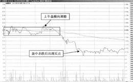 T+0操作典型案例剖析：金磊股份—持续回升，主力短线控盘