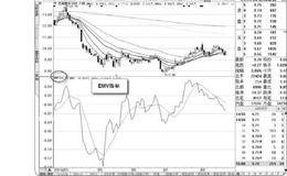 认识EMV简易波动指标以及指标使用方法