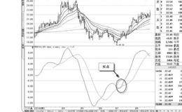  什么是TRIX<em>三重指数平滑平均线</em>及其使用技巧分析