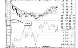 深入认识CCI顺势指标及其技术分析