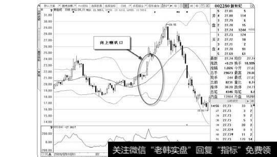 图3-25向上喇叭口