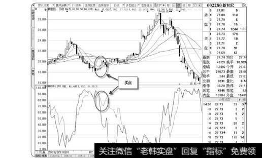 图3-27W&R指标的买点