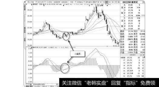 图3-30三金叉