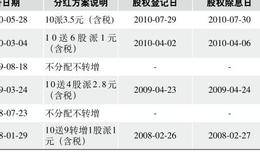 如何选择高送转概念股票以及判断方法参考