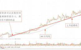 趋势线买入时机及其操作注意要点的解析