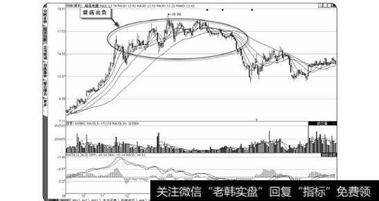 图3-62在冲击涨停前只有非常稀少不连贯的成交