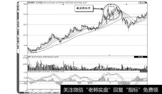 图3-57探至最低后再企稳走高