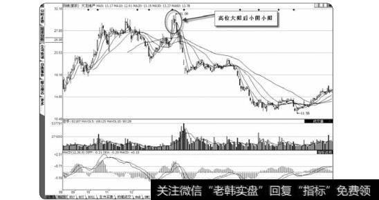 图3-42客观对待业绩增长