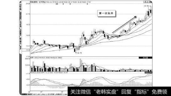 图3-55追涨龙头股的第一<a href='/zhangtingban/'>涨停板</a>