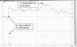 T+0操作典型案例剖析：金磊股份—冲高回落，调整延续