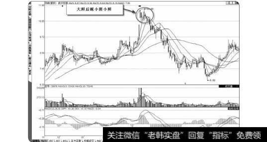 图3-43市场主流热点中率先启动的个股短线弹性较好