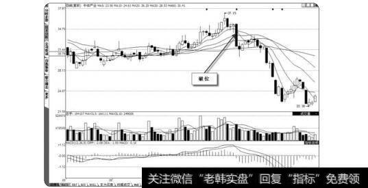 图3-41各只股票的持股集中度