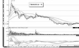 股票止损风险控制的实战案例