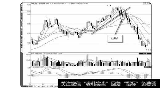 图3-34<a href='/ssgscwmj/70378.html'>悦达投资</a>