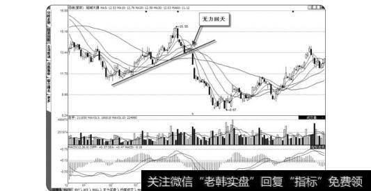 图3-40 无力回天