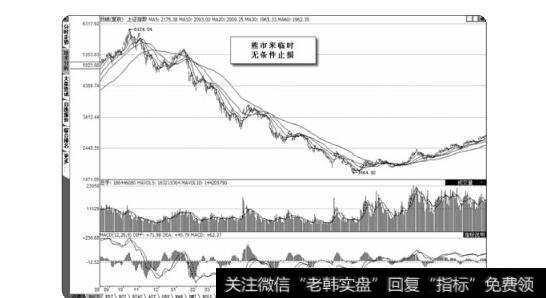 图3-45 大盘