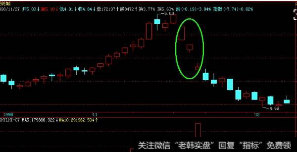 主力会选择何时拉升