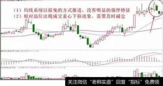 最简<a href='/cgjq/290242.html'>炒股</a>法,只用两招就能捕捉到涨停板