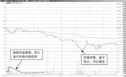 T+0操作典型案例剖析：金磊股份—低开回落，操作风险很高