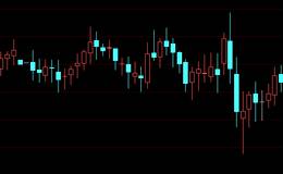 主力拉升的形态特征