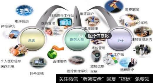 医疗信息化:政策利好确定,医疗信息化题材<a href='/gainiangu/'>概念股</a>可关注