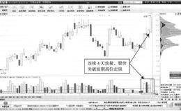 T+0操作典型案例剖析：华丽家族—日K线放量走强