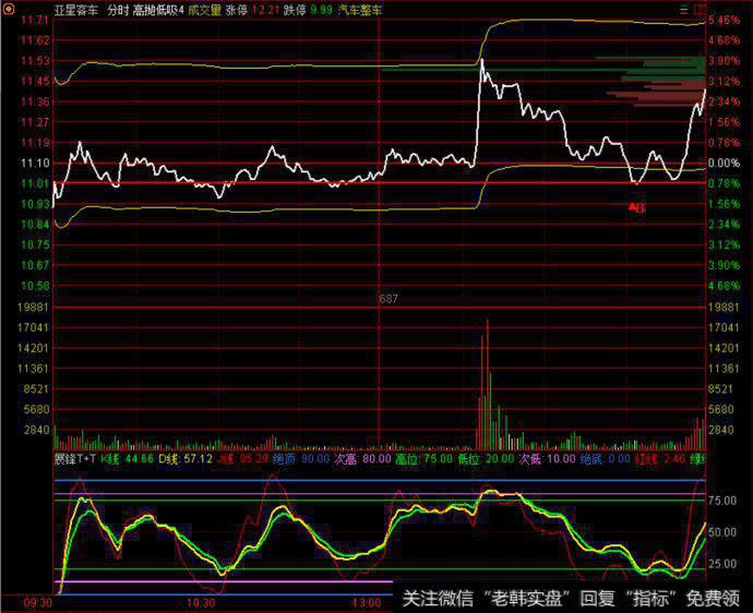 展锋<a href='/caijunyi/290233.html'>股市</a>最新评论：<a href='/weipan/'>尾盘</a>跳水，短线风险仍很大