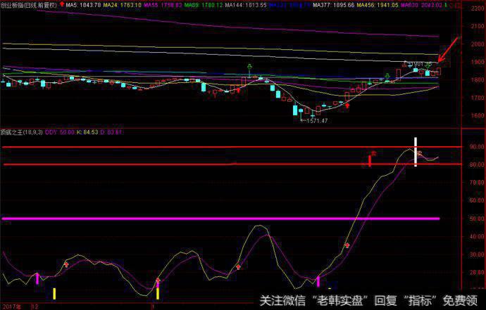 展锋最新<a href='/caijunyi/290233.html'>股市</a>评论：纠结依旧，<a href='/gushiyaowen/290118.html'>创业板</a>仍在高位！