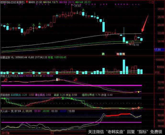 展锋最新<a href='/caijunyi/290233.html'>股市</a>评论:<a href='/weipan/'>尾盘</a>下跳,分时弱势很明显!