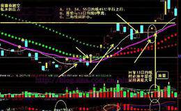 135战法短线二十三大绝招全集(准确率极高)