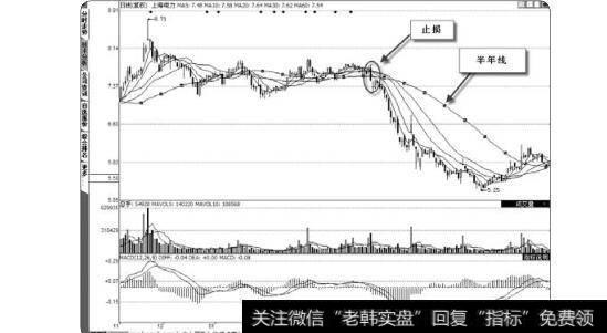 图3-46<a href='/gushiyaowen/272732.html'>上海电力</a>